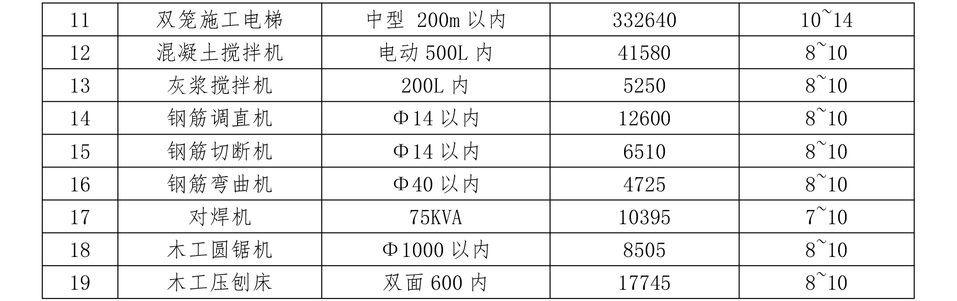 河南省建设厅文件-5.png
