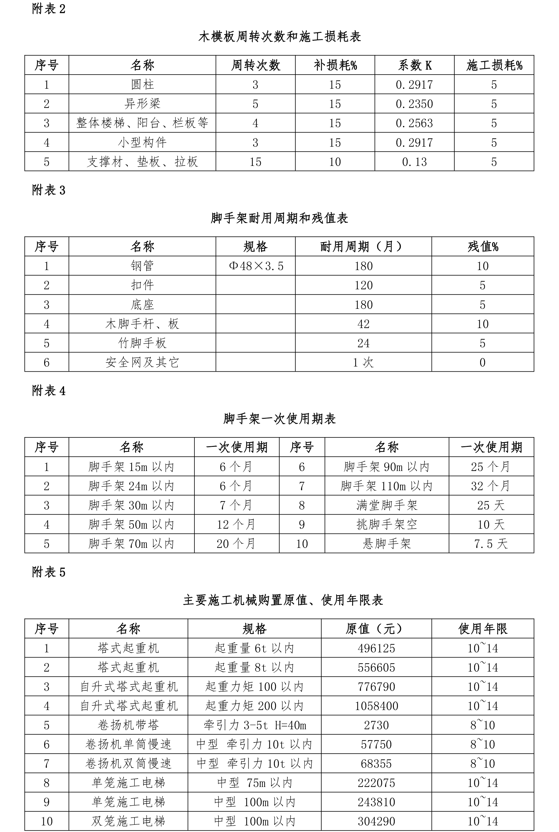 河南省建设厅文件-4.png